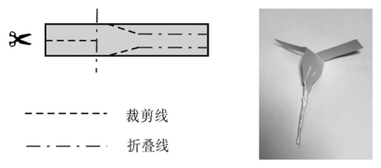 图2 纸蜻蜓折叠示意图及成品照片